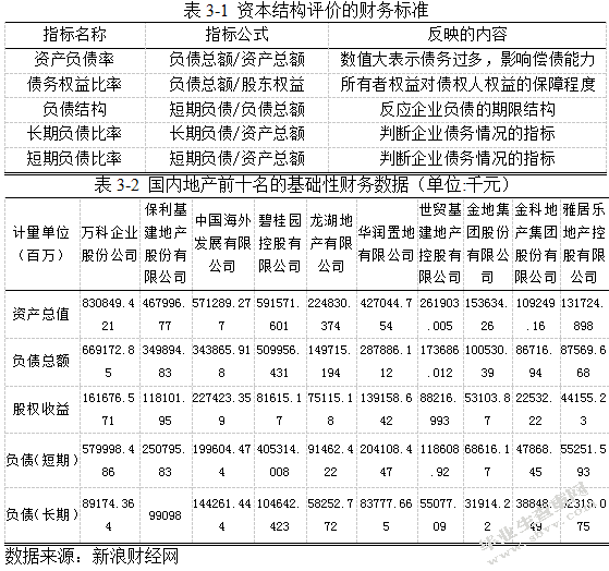 浅析东湖高新资本结构
