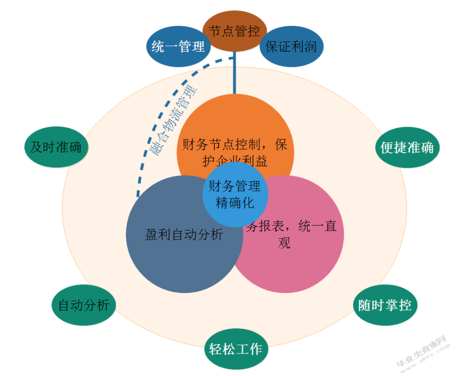 共享型商品的发展路径研究
