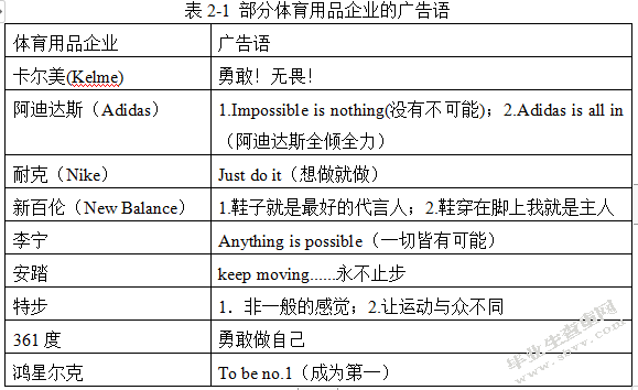 论产品特点与广告媒体选择的应用——以卡尔美运动品牌为例