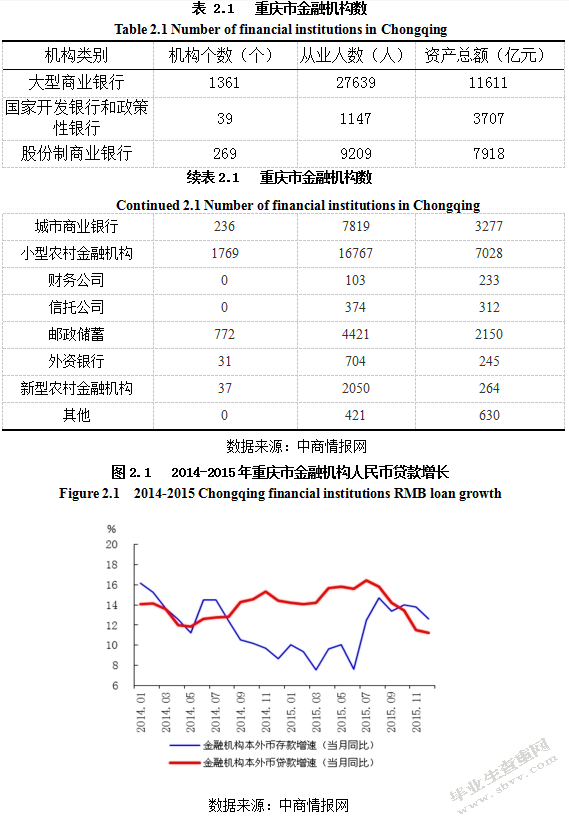 重庆市金融发展对新型城镇化影响研究