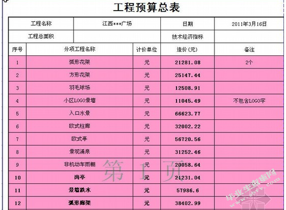有效提高工程预决算准确性的方法探究