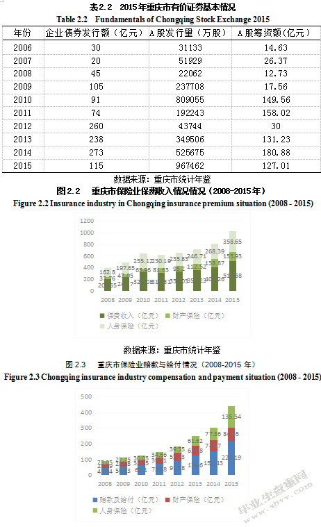 重庆市金融发展对新型城镇化影响研究