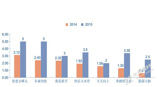综艺节目主持团队现象探究