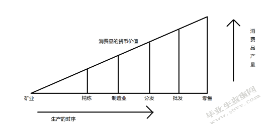凯恩斯与哈耶克之争——思想背后的经济现实