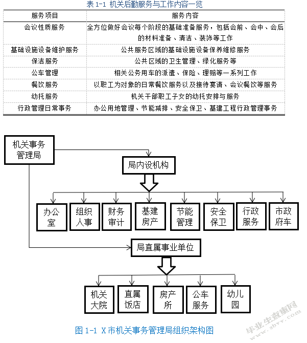 机关后勤服务社会化改革研究