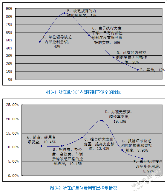 机关后勤服务社会化改革研究
