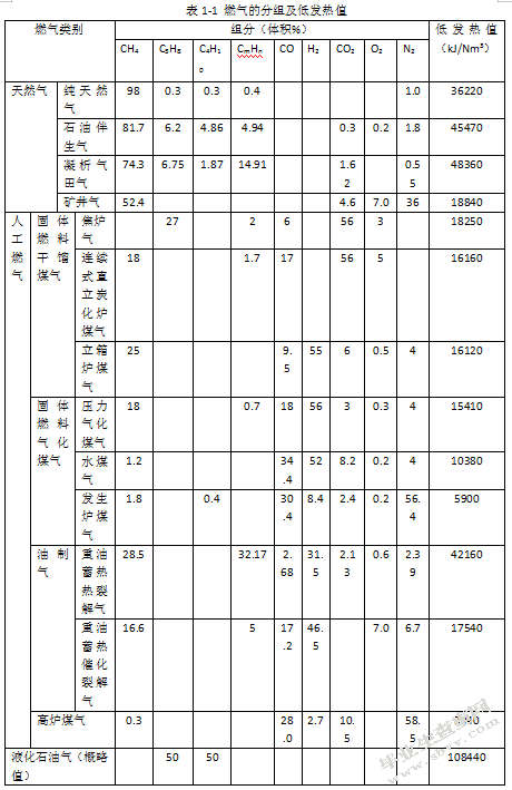 城市燃气管网安全管理与事故预防研究