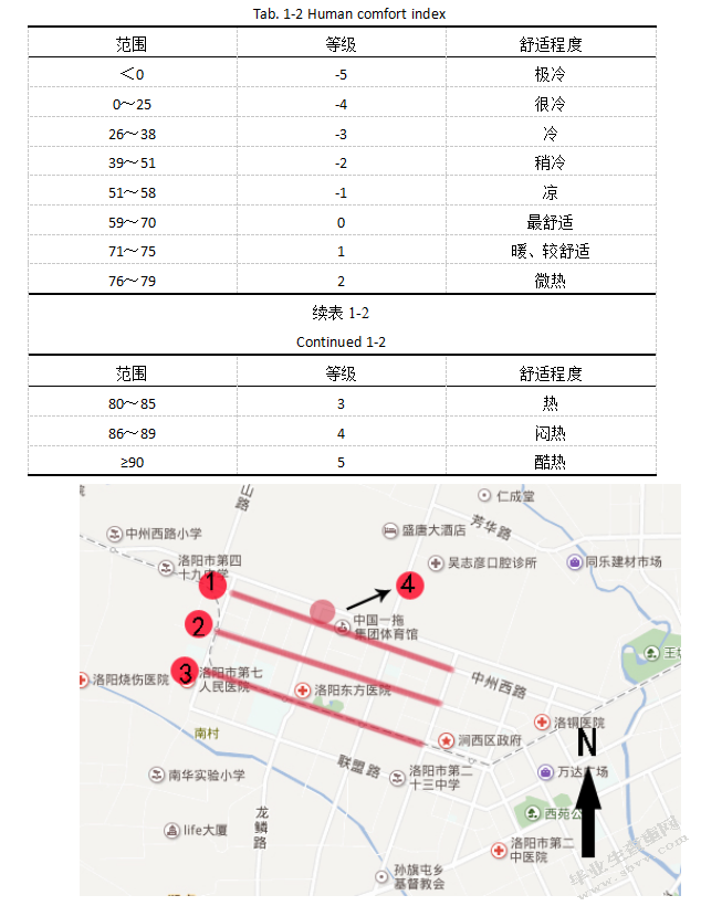 城市街道空间特征对小气候的影响研究