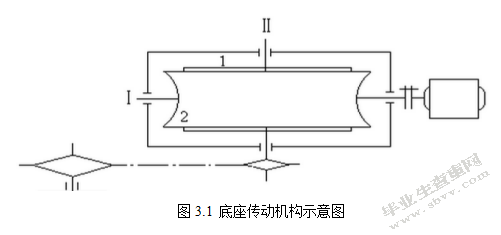 大型铸造件非加工面打磨设备设计