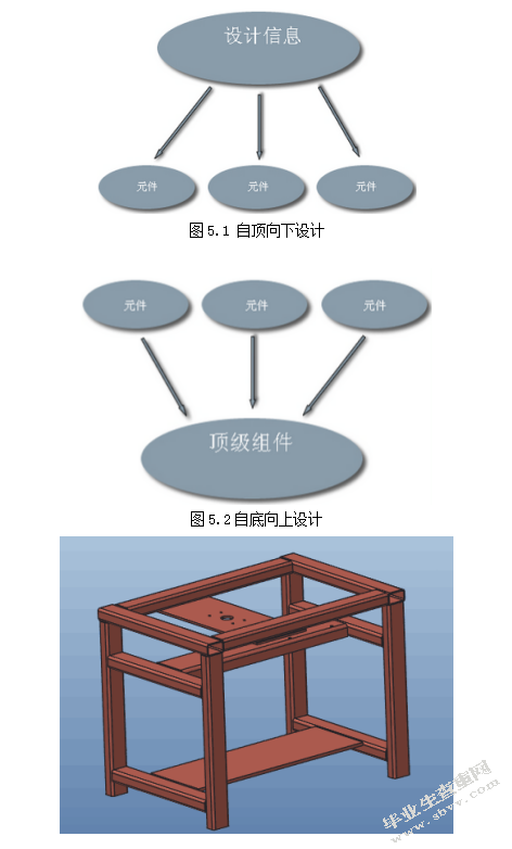 大型铸造件非加工面打磨设备设计
