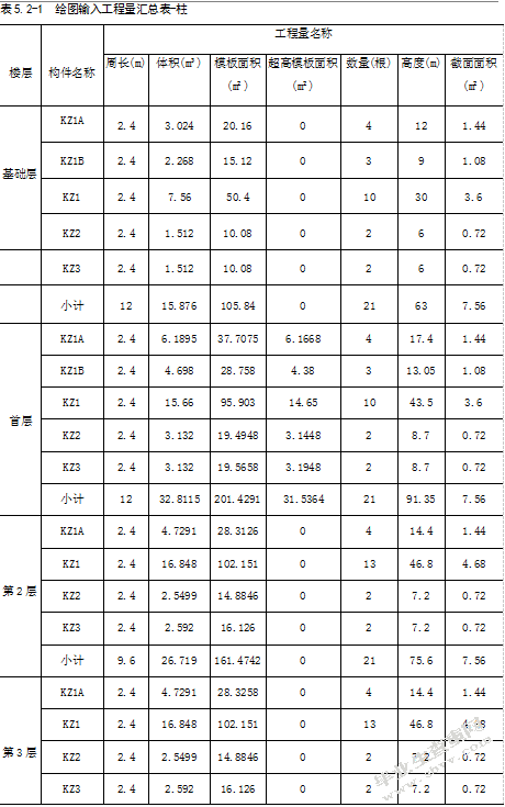 成都市青羊区某商住楼投标报价分析