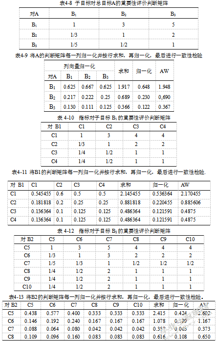 成都经济区大气环境承载力