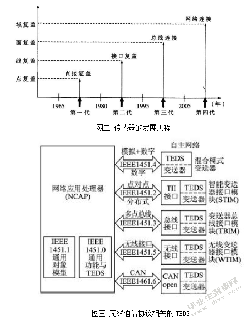 物联网关键性技术无线传感技术