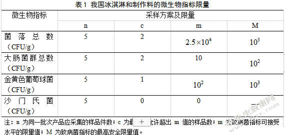 冰淇淋和制作料的微生物指标检测