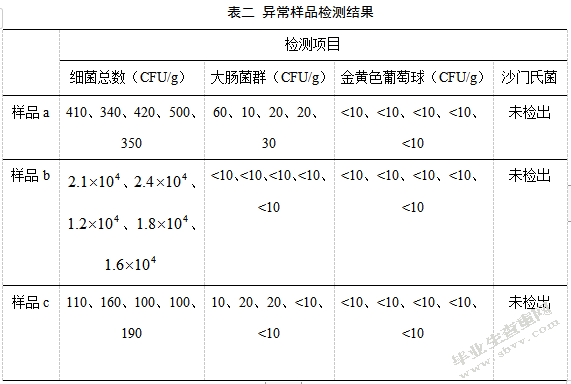 冰淇淋和制作料的微生物指标检测