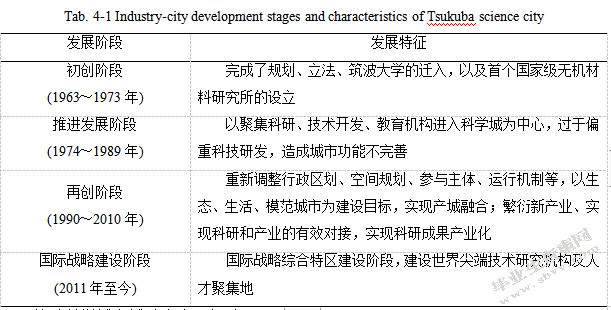 常州市武进区国家产城融合示范区建设研究