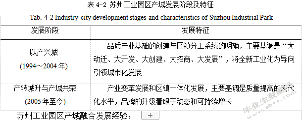 常州市武进区国家产城融合示范区建设研究