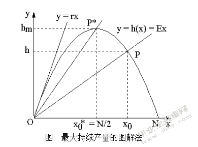 常微分方程在数学建模中的应用