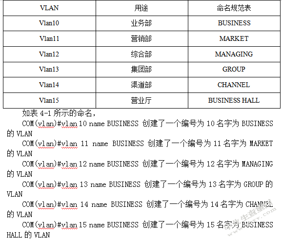 野望公司办公局域网的规划设计