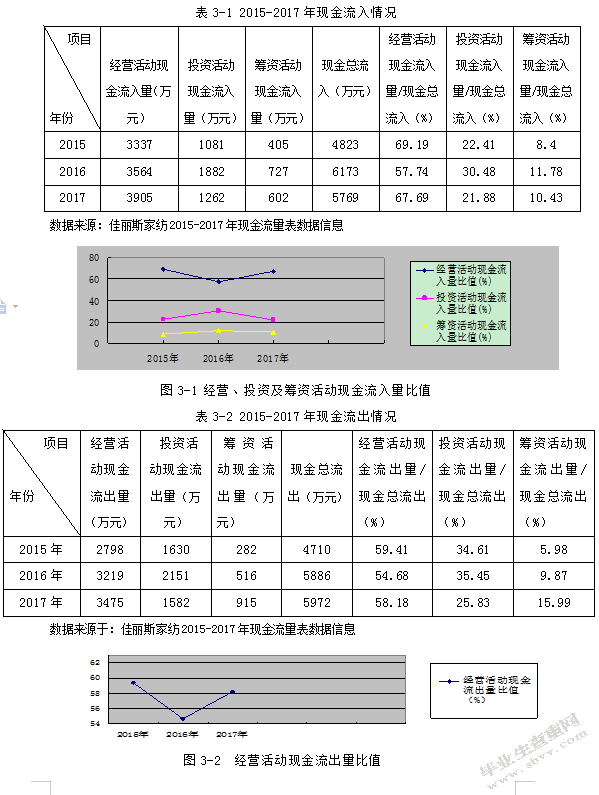 现金流量表的概念