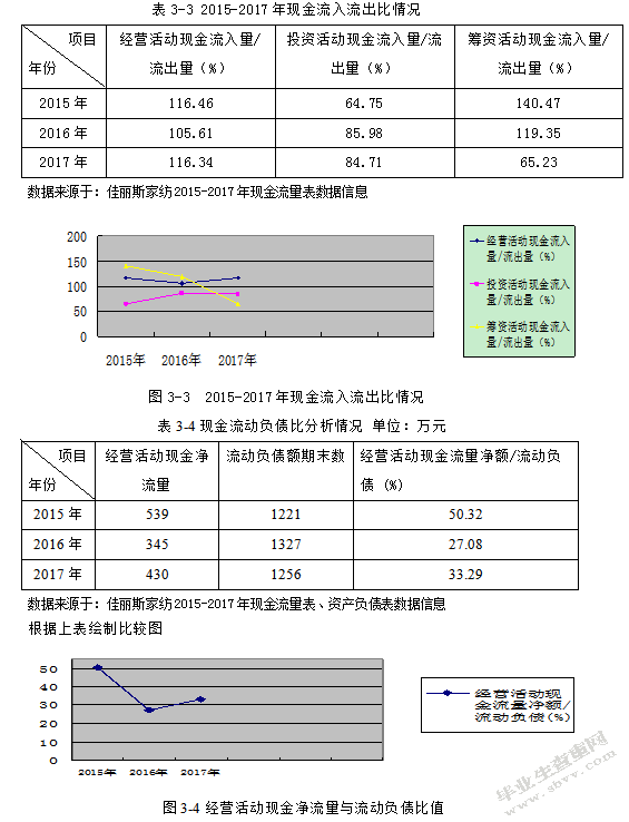现金流量表的概念