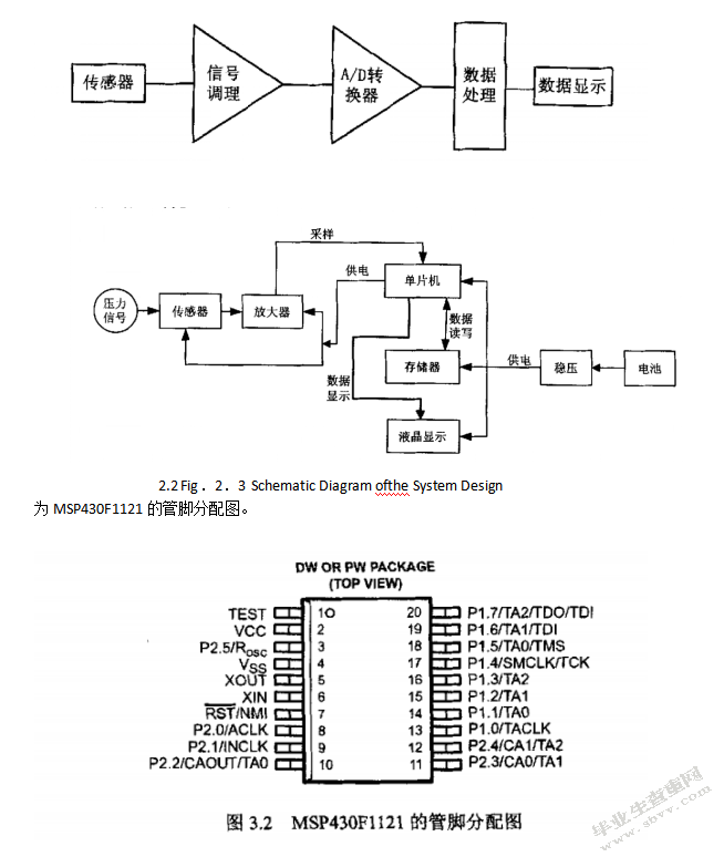 测量仪器仪表