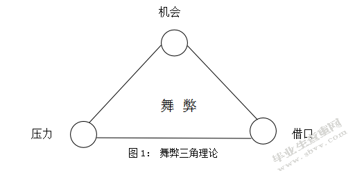 财务舞弊的治理与防范—基于对金亚科技案例研究
