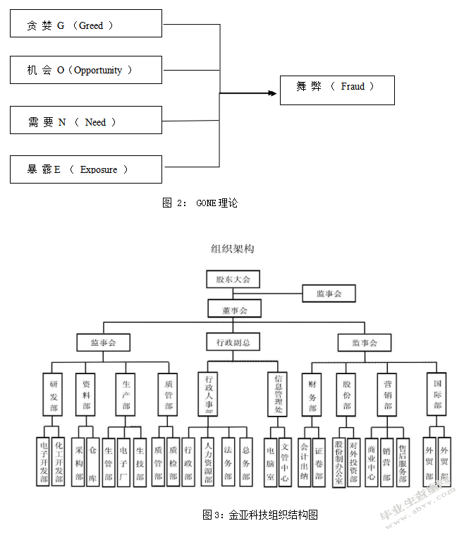 财务舞弊的治理与防范—基于对金亚科技案例研究