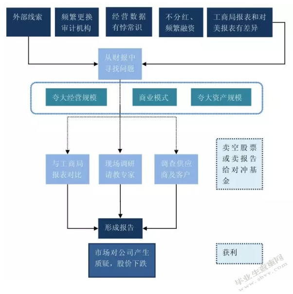 财务风险分析与防范