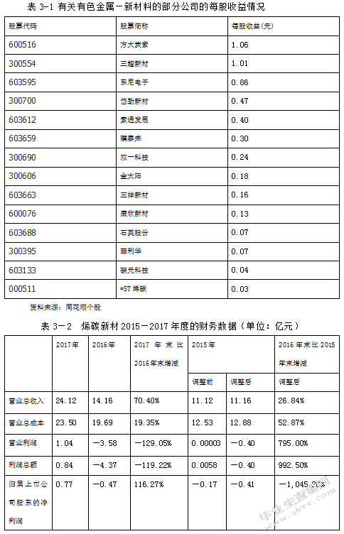 财务报表粉饰行为及其防范
