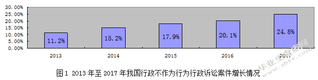 不作为行为的行政诉讼问题研究