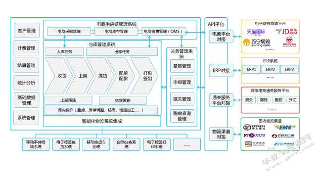 标杆管理在中小物流企业发展中的应用