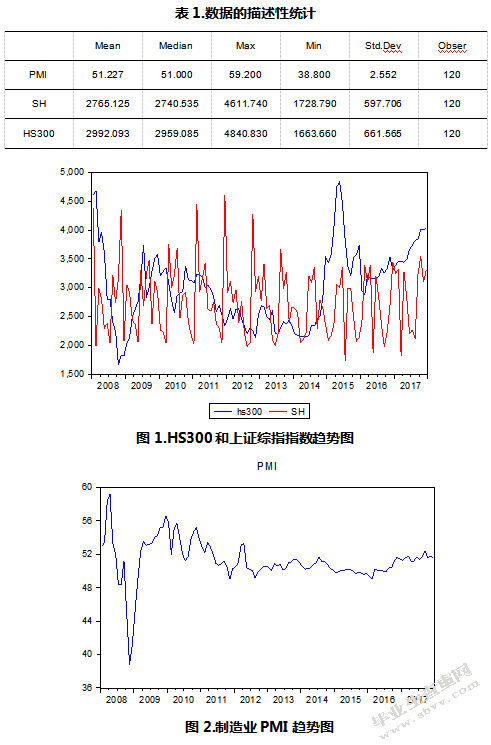 向量自回归（VAR）模型定义