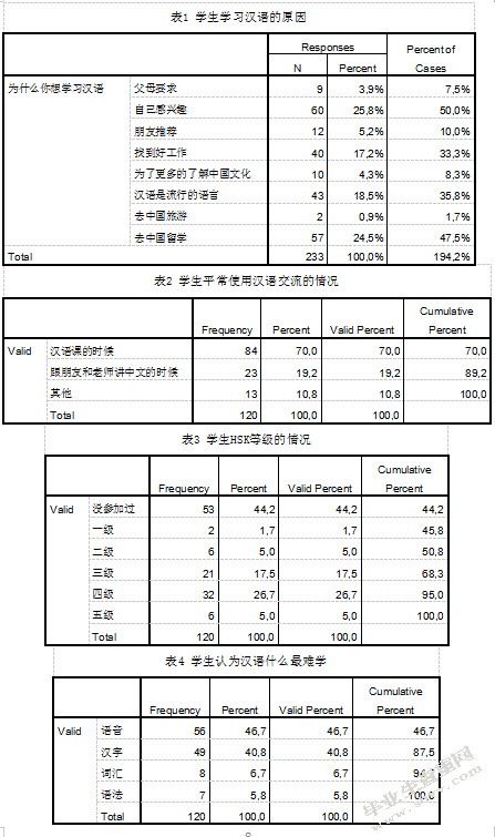比什凯克人文大学汉语教学现状调查与分析