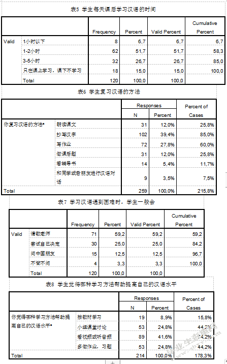 比什凯克人文大学汉语教学现状调查与分析