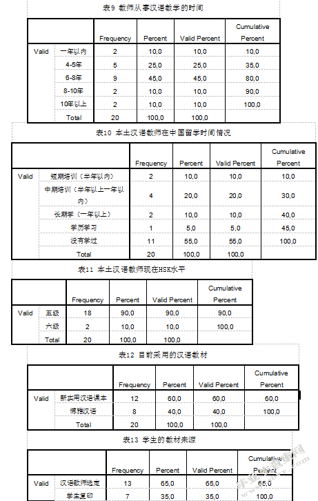 比什凯克人文大学汉语教学现状调查与分析