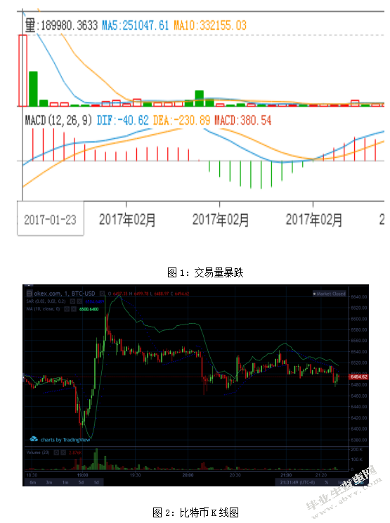 比特币发展现状中存在的风险及对策分析