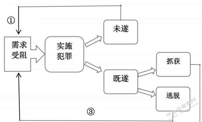 暴力型犯罪的心理特征及其矫治对策