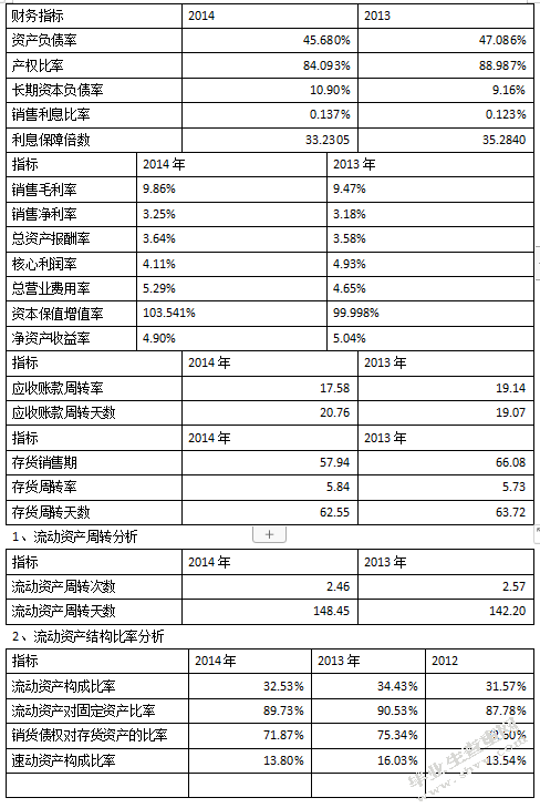 宝钢财务报表分析