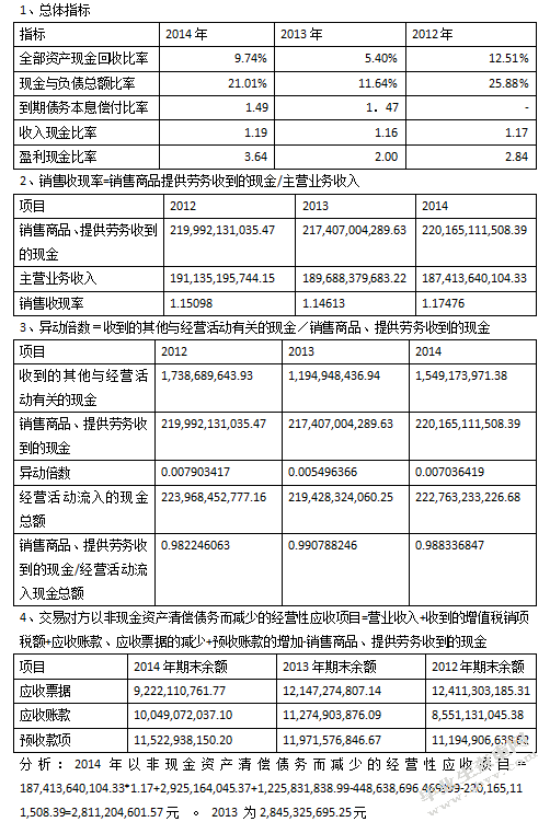 宝钢财务报表分析