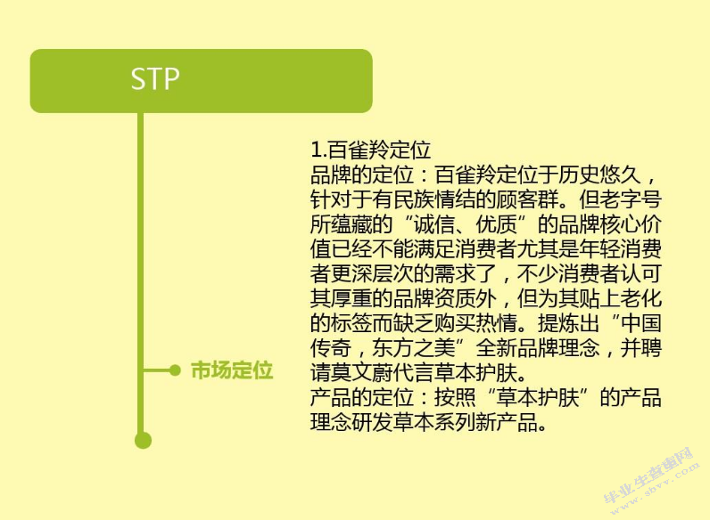 百雀羚公司网络营销策略探究