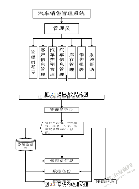 汽车销售管理系统的设计与实现