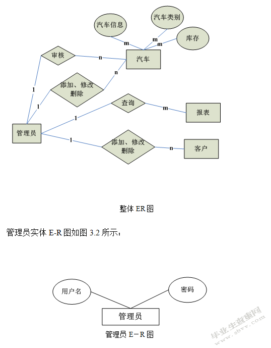 汽车销售管理系统的设计与实现