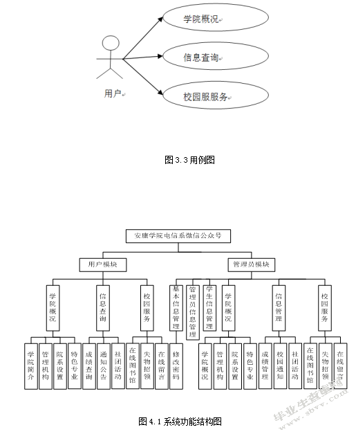 安康学院电子与信息工程学院微信公众号的开发