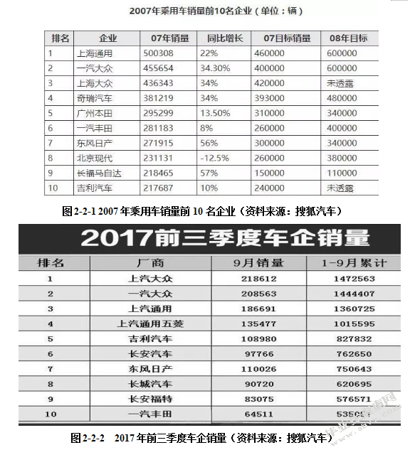安徽奇瑞汽车国际竞争力分析