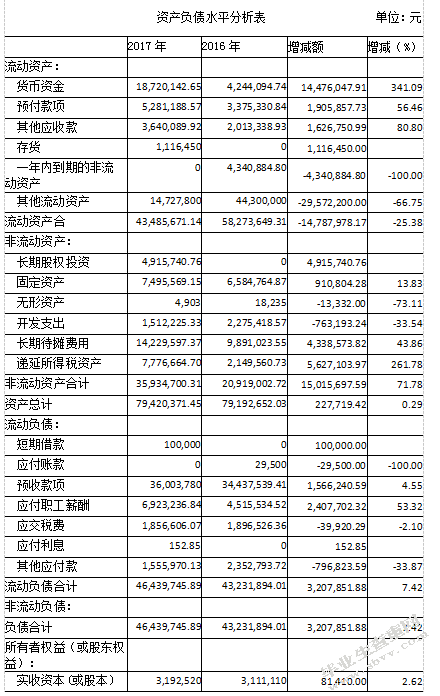 安徽聚优天下教育公司财务增长能力分析