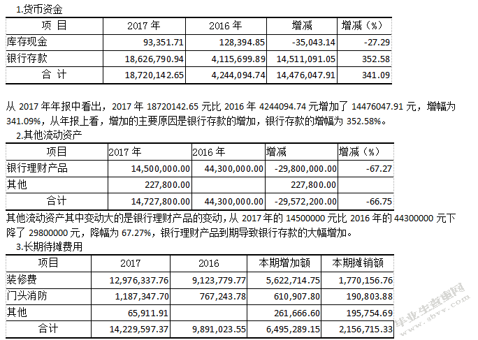 安徽聚优天下教育公司财务增长能力分析