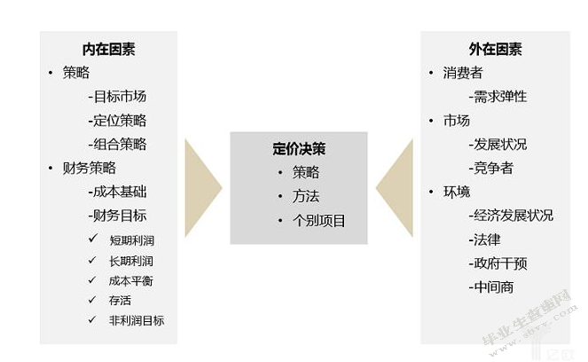安徽服装出口定牌策略分析