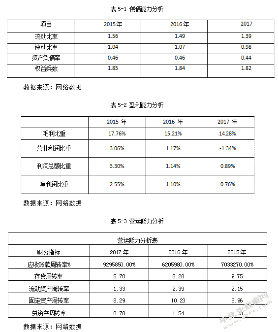 企业财务报表分析——以青岛啤酒股份有限公司为例