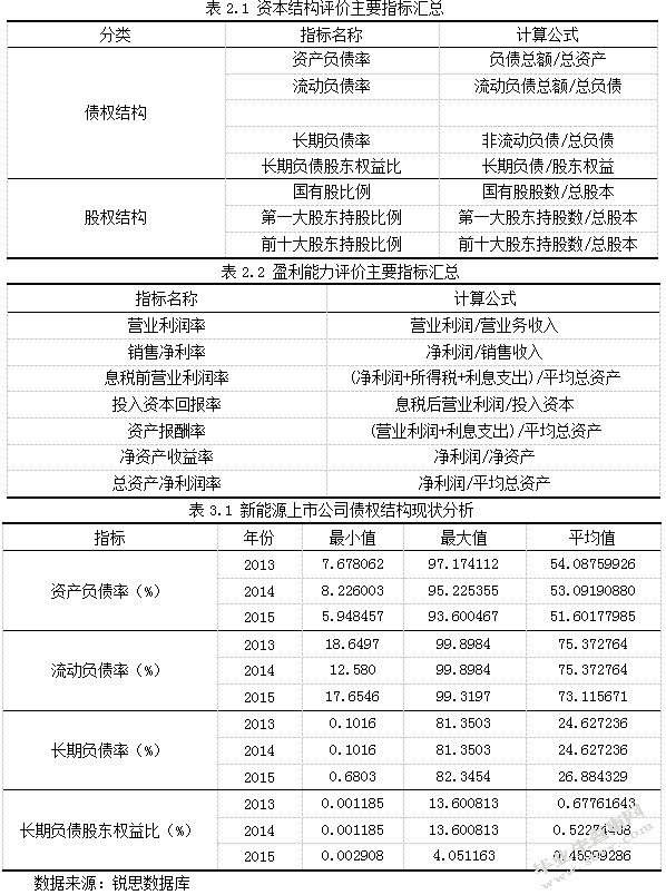 基于新能源行业上市公司资本结构与盈利能力的实证研究